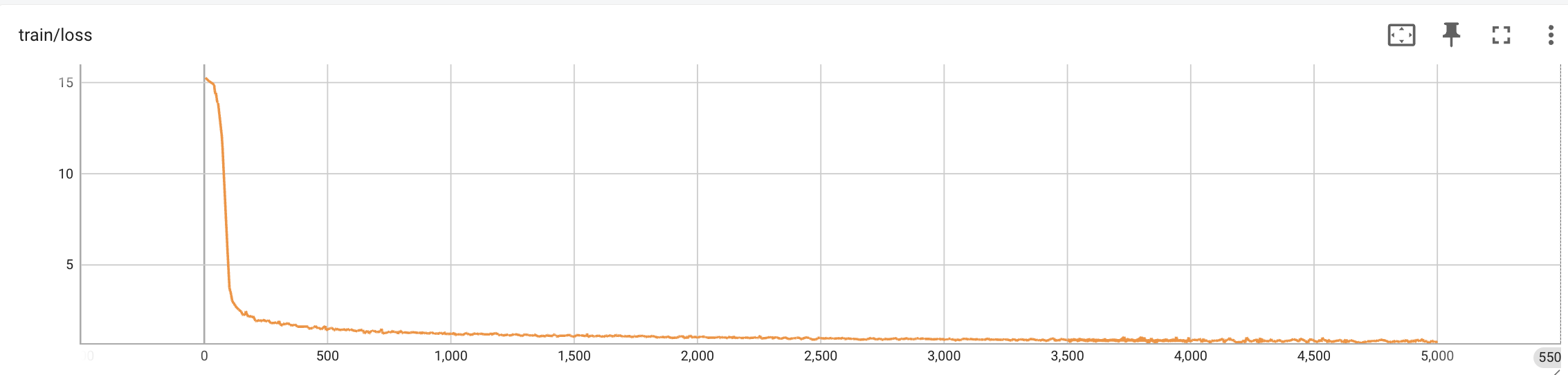 Overall training loss over 5,000 Cosmos3-Nano SFT iterations